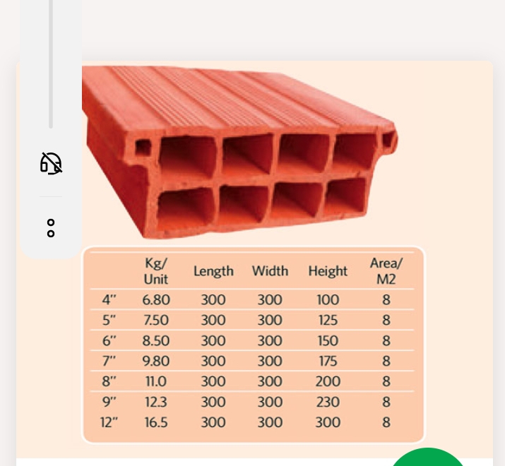 Max Pans For Slab